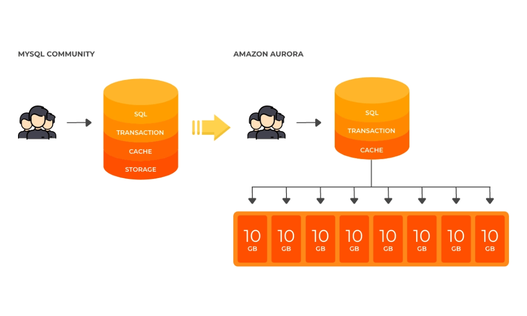 Execução de Consultas Analíticas diretamente no Cluster Storage