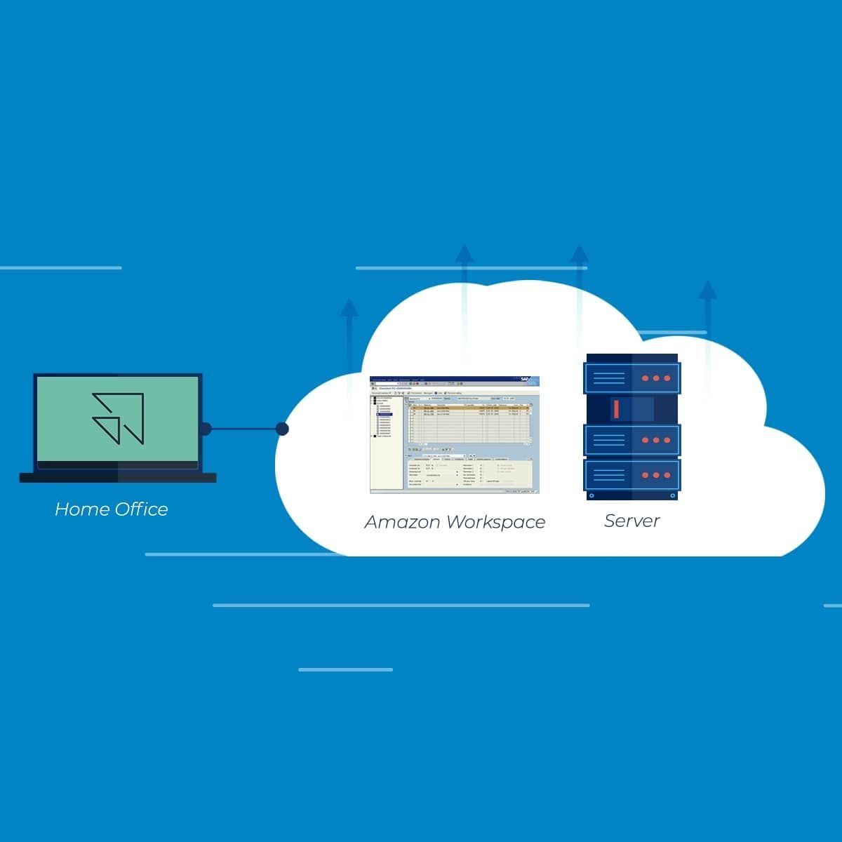 Como Criar um Amazon WorkSpaces Application Manager | CloudDog
