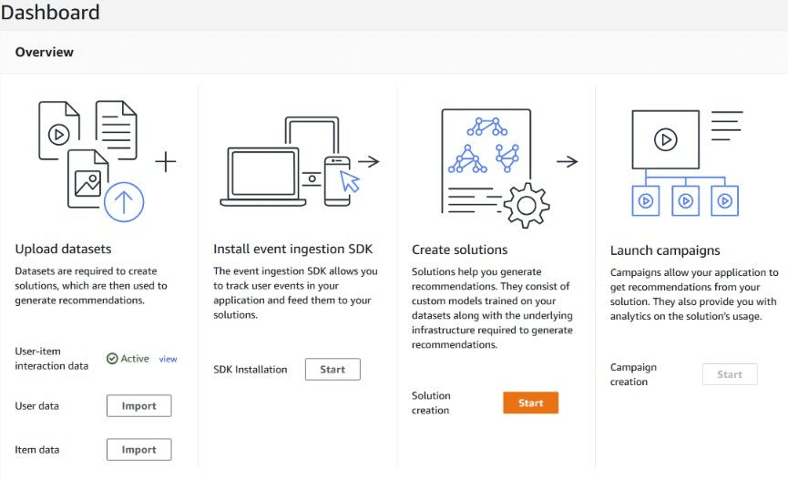 Dashboard do Personalize.