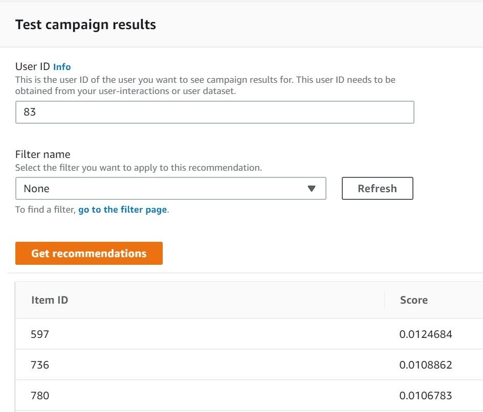 Resultado da Campanha.
