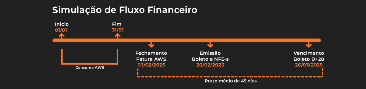 simulação de preco