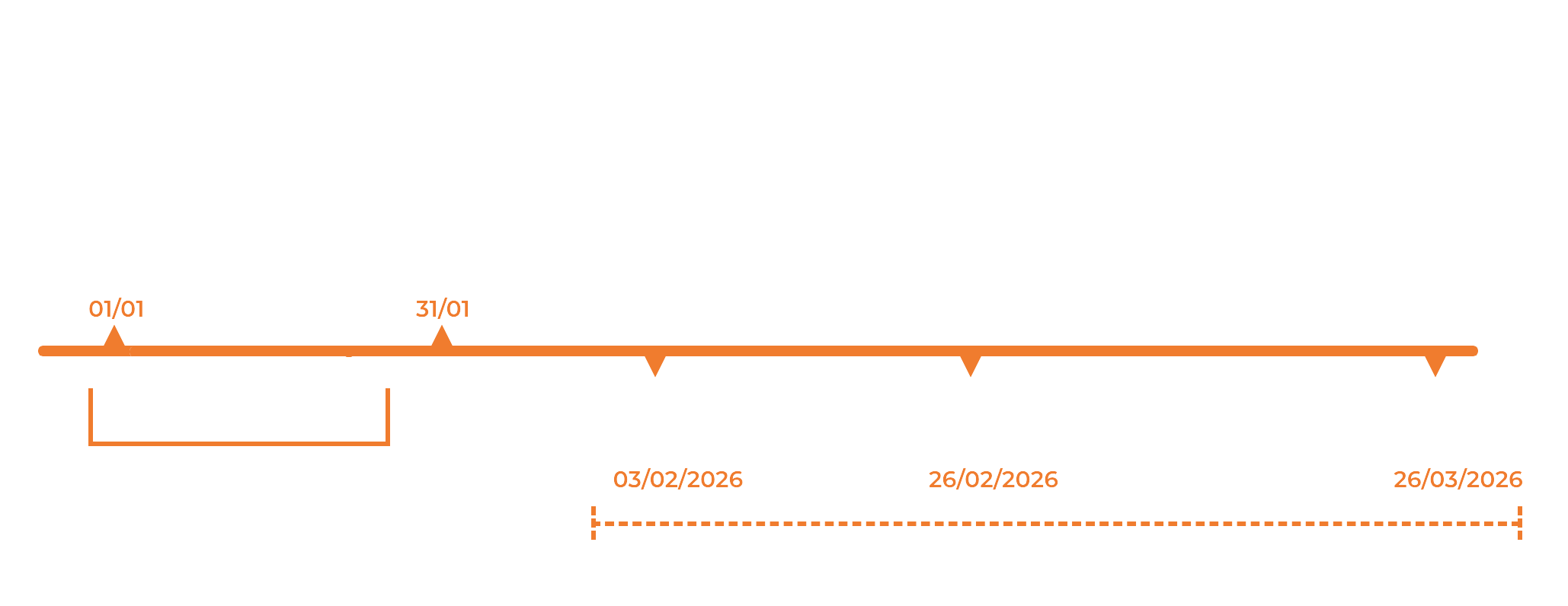 simulação de preco