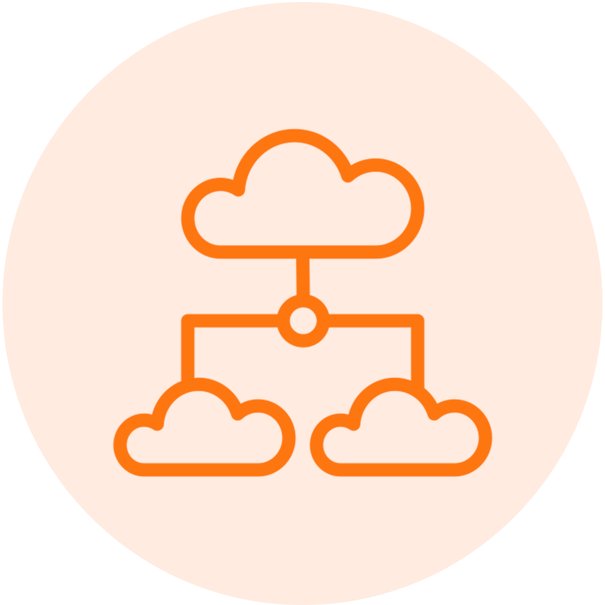Multicloud e Backup Híbrido